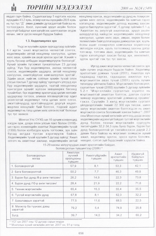 «Төрийн мэдээлэл» № 22, файлын 437-р хуудас