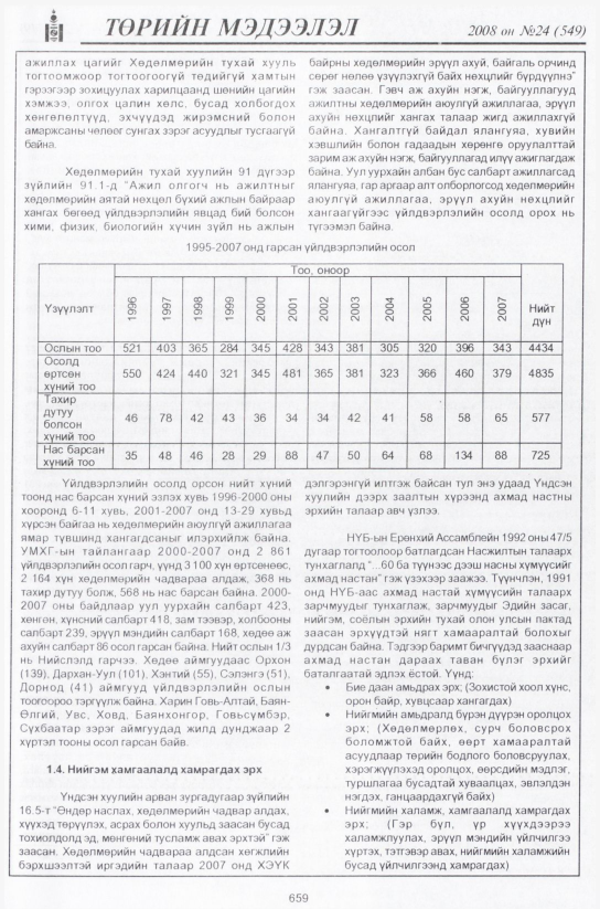 «Төрийн мэдээлэл» № 22, файлын 440-р хуудас