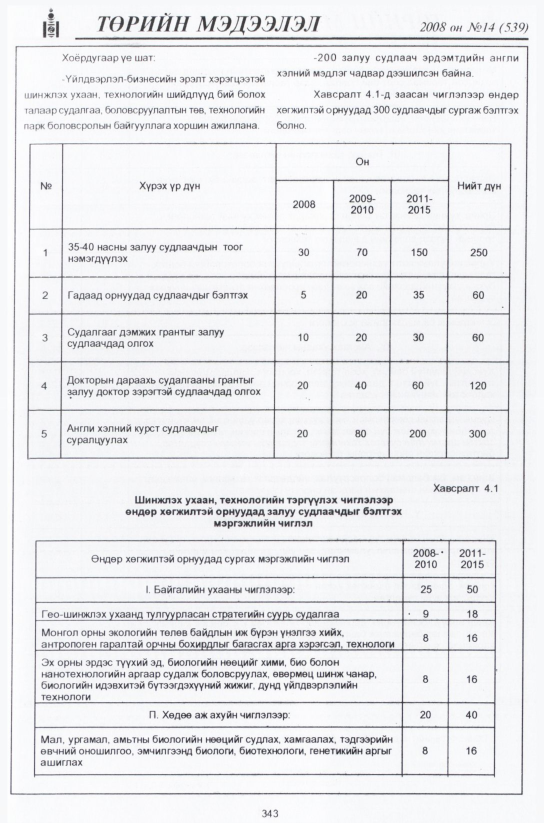 «Төрийн мэдээлэл» № 22, файлын 74-р хуудас