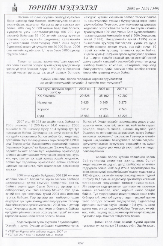 «Төрийн мэдээлэл» № 24, файлын 438-р хуудас