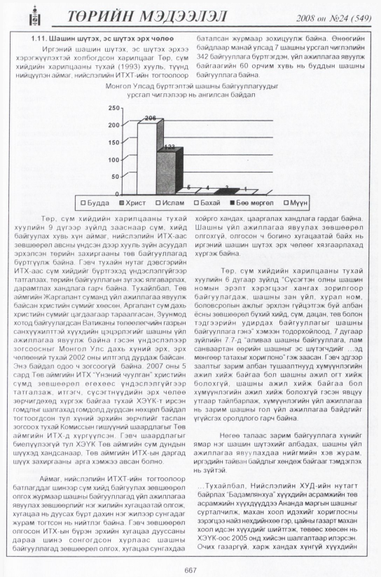 «Төрийн мэдээлэл» № 24, файлын 448-р хуудас