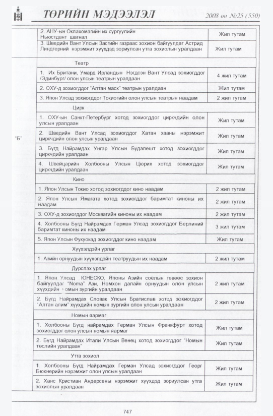«Төрийн мэдээлэл» № 25, 747-р хуудасны скан