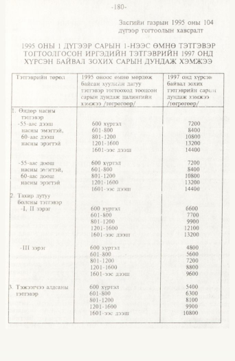 «Төрийн мэдээлэл» № 2, 180-р хуудасны скан