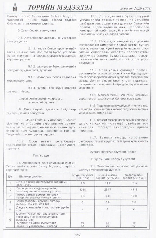 «Төрийн мэдээлэл» № 28, файлын 184-р хуудас