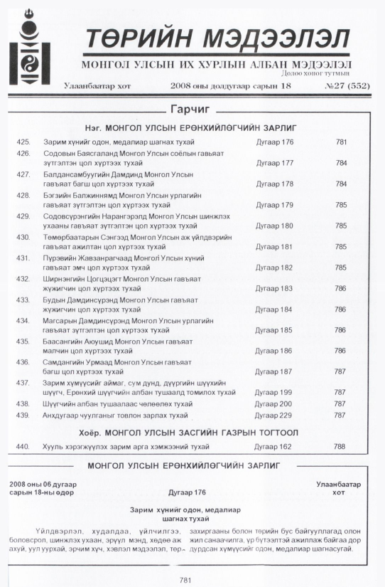 «Төрийн мэдээлэл» № 28, файлын 84-р хуудас