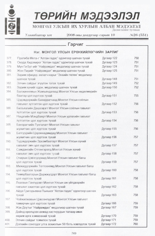 «Төрийн мэдээлэл» № 29, файлын 48-р хуудас