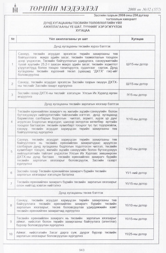 «Төрийн мэдээлэл» № 31, файлын 258-р хуудас