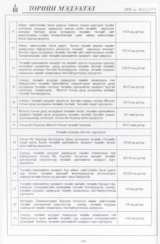 «Төрийн мэдээлэл» № 31, файлын 259-р хуудас