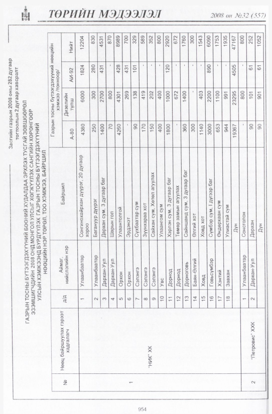 «Төрийн мэдээлэл» № 32, файлын 269-р хуудас