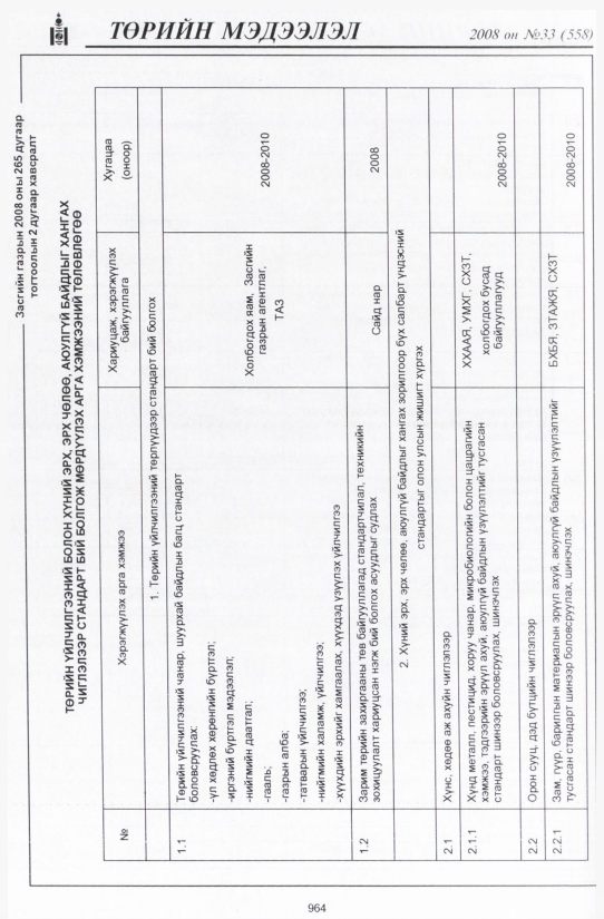 «Төрийн мэдээлэл» № 35, файлын 281-р хуудас