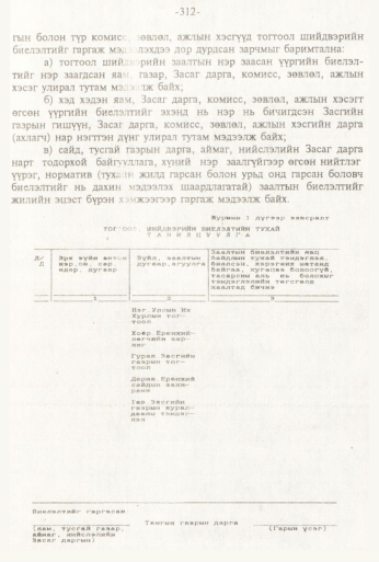 «Төрийн мэдээлэл» № 3, 312-р хуудасны скан