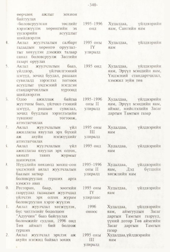 «Төрийн мэдээлэл» № 3, 340-р хуудасны скан