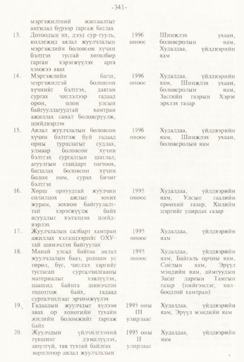 «Төрийн мэдээлэл» № 3, 341-р хуудасны скан