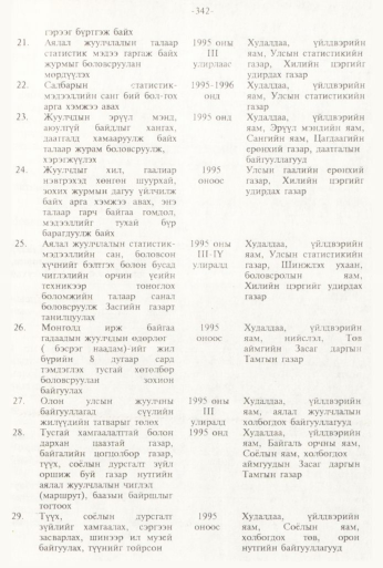 «Төрийн мэдээлэл» № 3, 342-р хуудасны скан