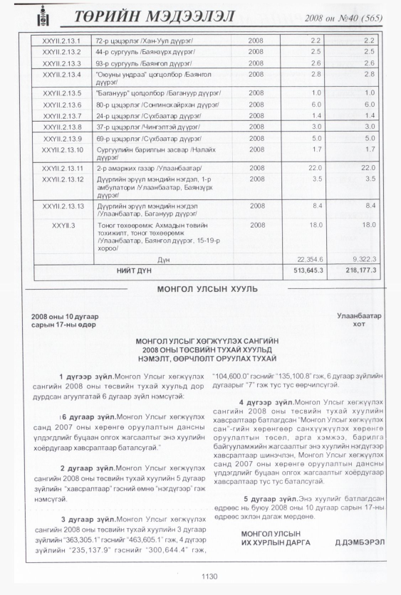 «Төрийн мэдээлэл» № 40, 1130-р хуудасны скан