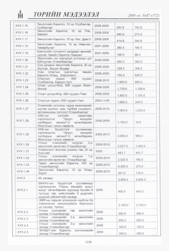 «Төрийн мэдээлэл» № 41, файлын 221-р хуудас