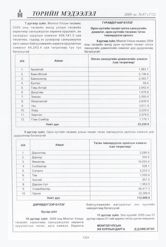 «Төрийн мэдээлэл» № 42, файлын 209-р хуудас