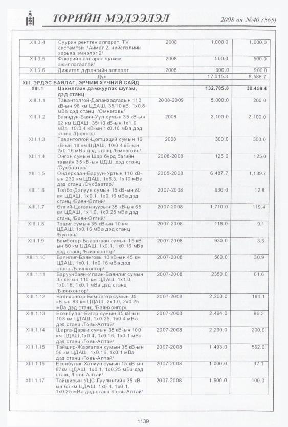«Төрийн мэдээлэл» № 43, файлын 100-р хуудас