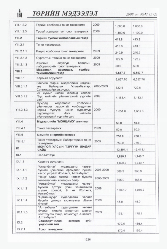 «Төрийн мэдээлэл» № 45, файлын 211-р хуудас
