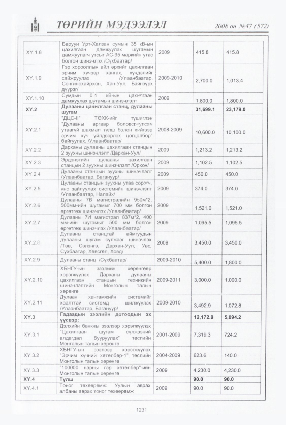«Төрийн мэдээлэл» № 45, файлын 216-р хуудас