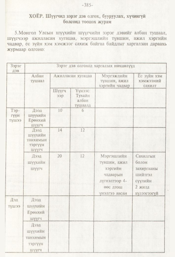 «Төрийн мэдээлэл» № 4, 385-р хуудасны скан