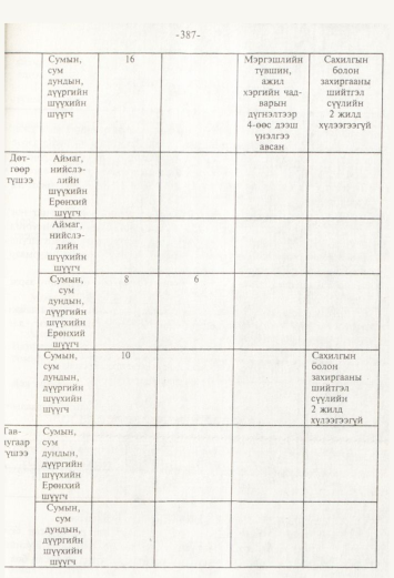 «Төрийн мэдээлэл» № 4, 387-р хуудасны скан