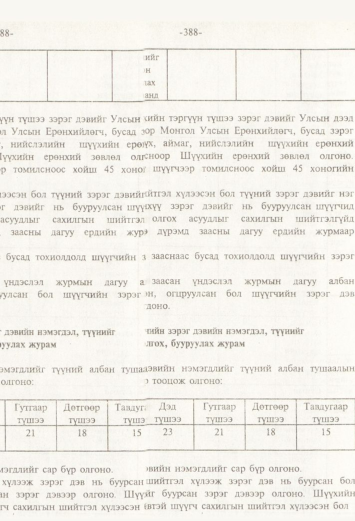 «Төрийн мэдээлэл» № 4, 388-р хуудасны скан
