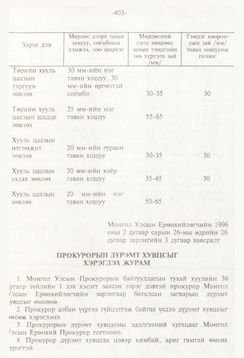 «Төрийн мэдээлэл» № 4, 403-р хуудасны скан
