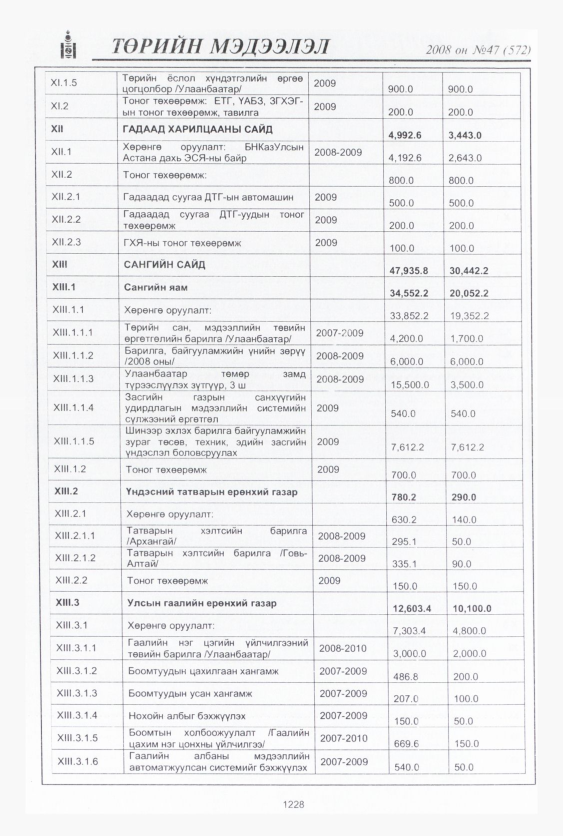 «Төрийн мэдээлэл» № 47, 1228-р хуудасны скан