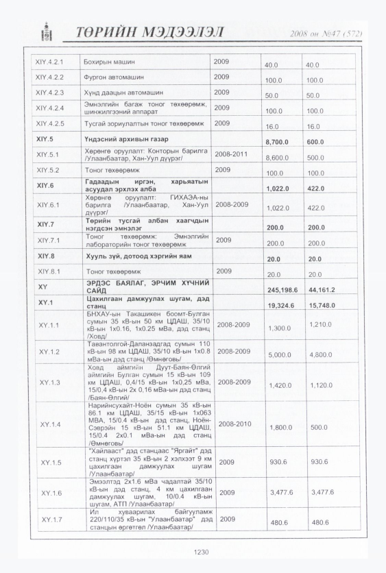 «Төрийн мэдээлэл» № 47, 1230-р хуудасны скан