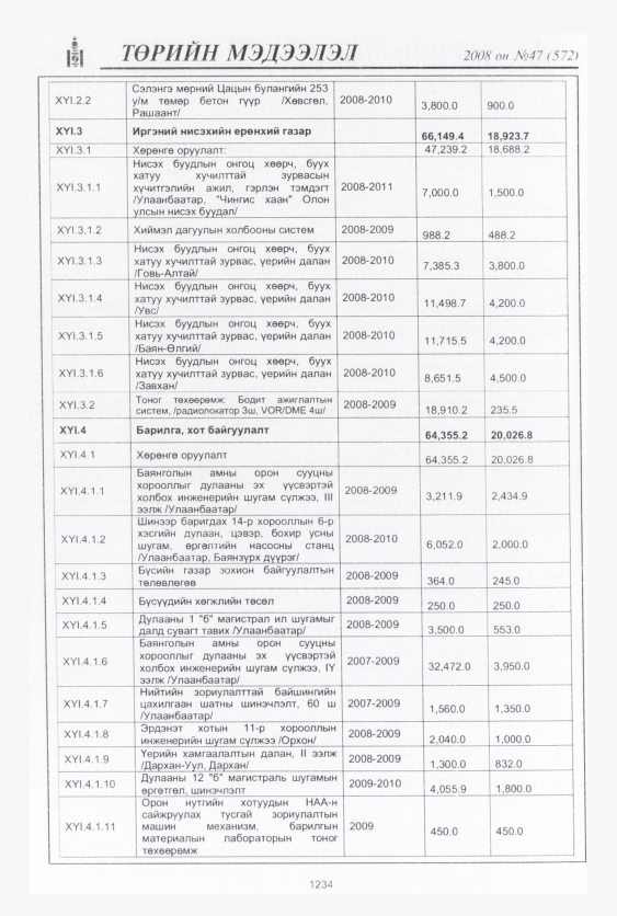 «Төрийн мэдээлэл» № 47, 1234-р хуудасны скан