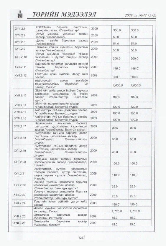 «Төрийн мэдээлэл» № 47, 1237-р хуудасны скан