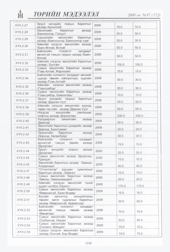 «Төрийн мэдээлэл» № 47, 1238-р хуудасны скан