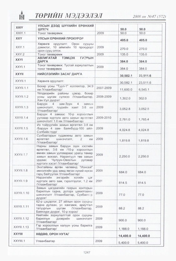 «Төрийн мэдээлэл» № 47, 1247-р хуудасны скан