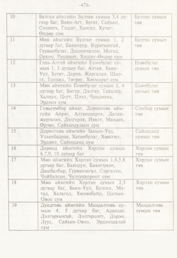«Төрийн мэдээлэл» № 5, 476-р хуудасны скан