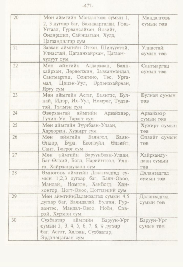 «Төрийн мэдээлэл» № 5, 477-р хуудасны скан