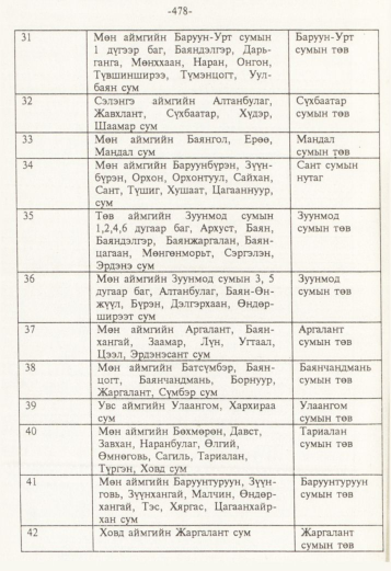 «Төрийн мэдээлэл» № 5, 478-р хуудасны скан