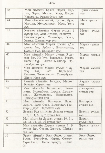 «Төрийн мэдээлэл» № 5, 479-р хуудасны скан