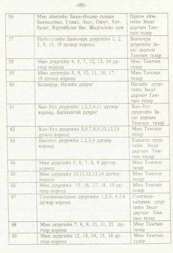 «Төрийн мэдээлэл» № 5, 480-р хуудасны скан