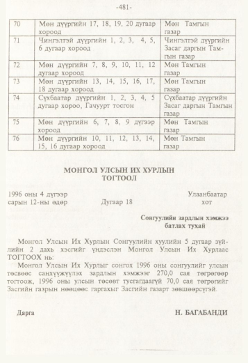 «Төрийн мэдээлэл» № 5, 481-р хуудасны скан