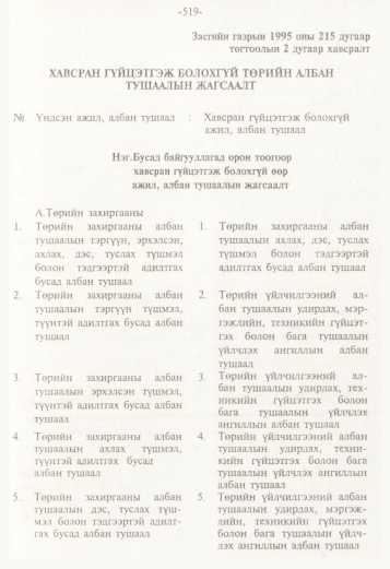 «Төрийн мэдээлэл» № 5, 519-р хуудасны скан