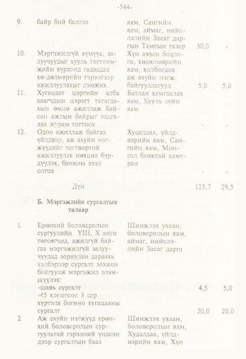 «Төрийн мэдээлэл» № 5, файлын 87-р хуудас