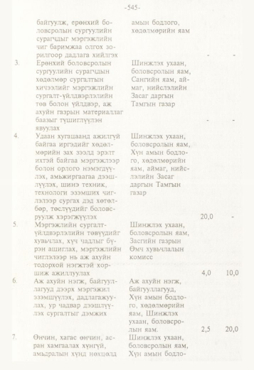 «Төрийн мэдээлэл» № 5, файлын 88-р хуудас