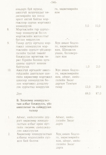«Төрийн мэдээлэл» № 5, файлын 89-р хуудас