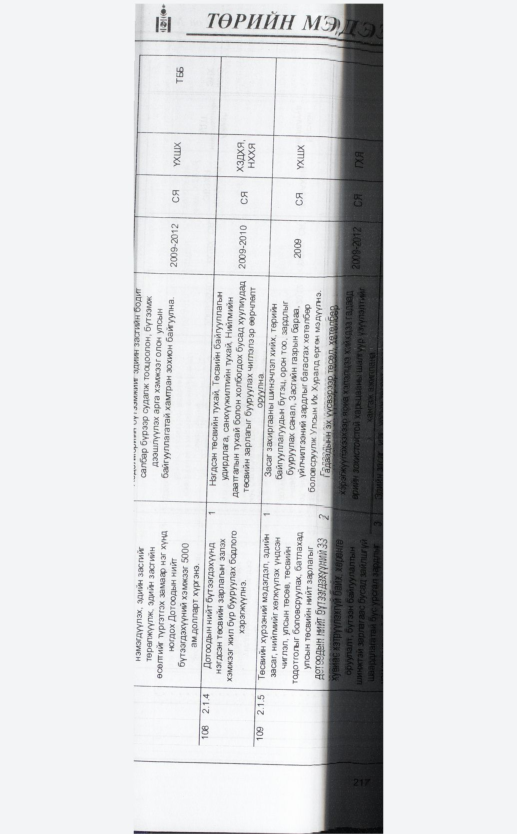 «Төрийн мэдээлэл» № 10, файлын 243-р хуудас