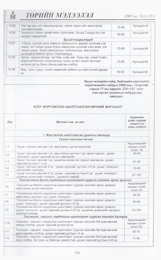 «Төрийн мэдээлэл» № 11, файлын 149-р хуудас