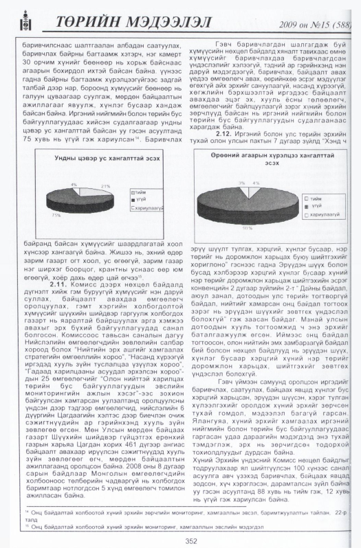 «Төрийн мэдээлэл» № 14, файлын 45-р хуудас