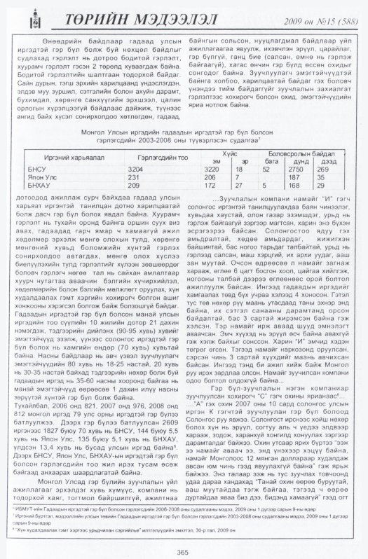 «Төрийн мэдээлэл» № 15, файлын 58-р хуудас