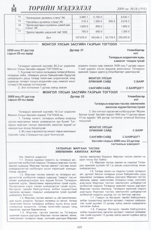«Төрийн мэдээлэл» № 16, файлын 125-р хуудас