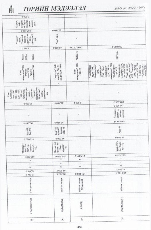 «Төрийн мэдээлэл» № 16, файлын 183-р хуудас